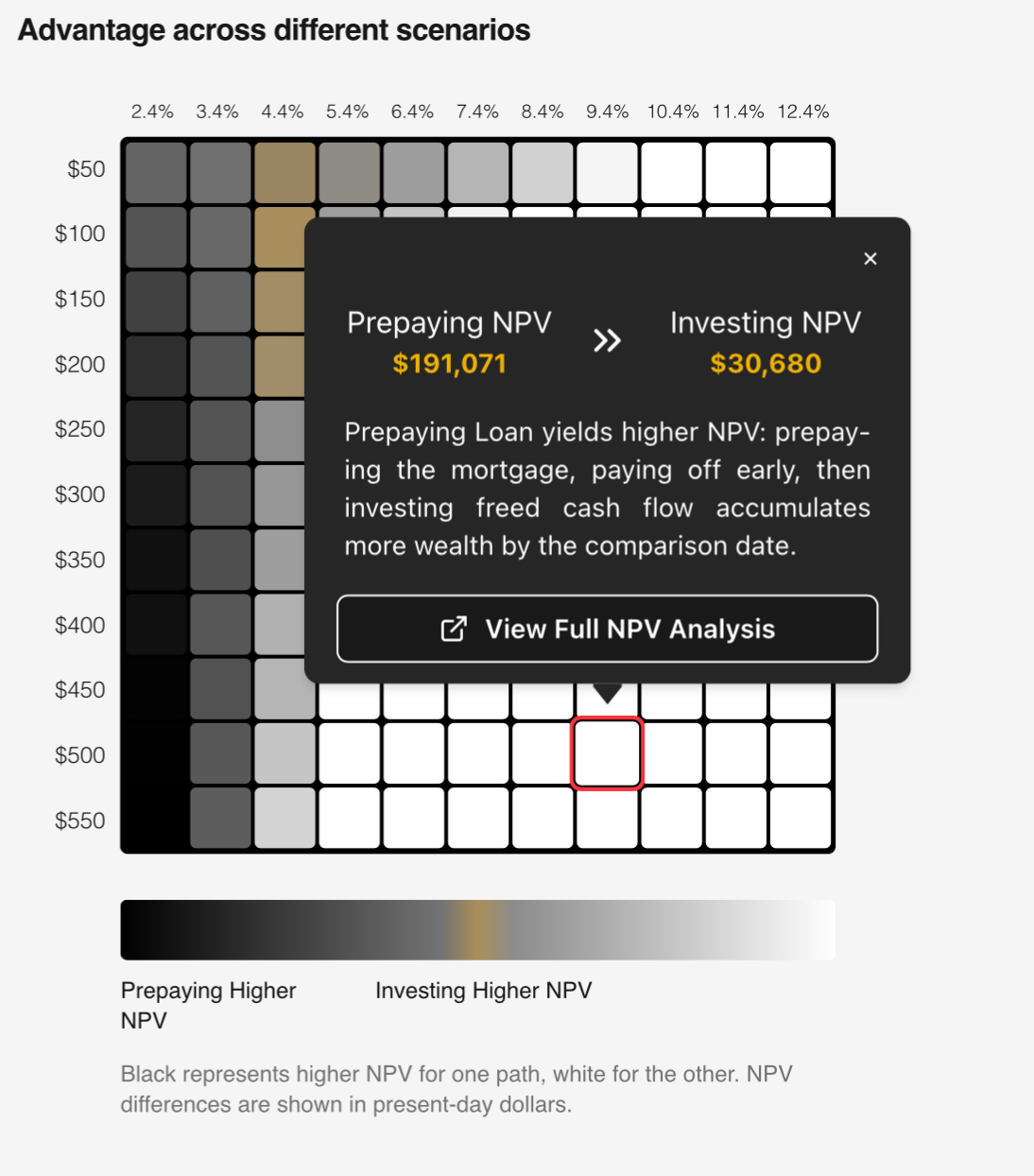 Sensitivity Analysis screenshot